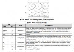 INA191 采用WCSP封装、具有使能引脚和皮安级IB的、