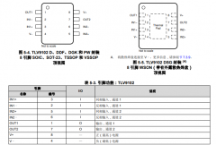 TLV9102 双路、16V、1.1MHz、低功耗运算放大器技术手