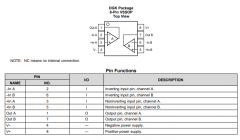 OPA2356-EP 增强型产品2.5V、200MHz GBW、CMOS双路运算放