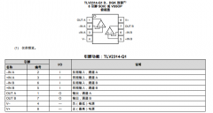 TLV2314-Q1 汽车级、双路、5.5V、3MHz、RRIO运算放大器