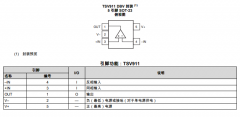TSV911 单路、5.5V、8MHz、RRIO运算放大器技术手册