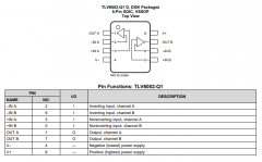 TLV6002-Q1 汽车级、双路、5.5V、1MHz、RRIO运算放大器