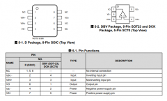 OPA810 单通道、高性能、27V、140MHz、RRIO FET输入运