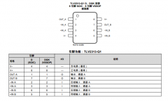 TLV2313-Q1 汽车级、双路、5.5V、1MHz、RRIO运算放大器