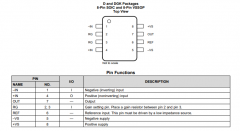 INA821 高带宽 (4.7MHz)、低噪声、精密 (35μV)、低功
