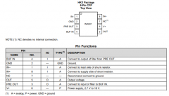 INA901-SP 具有直列式滤波器选项的耐辐射、-15V至