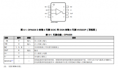 OPA828 高速、36V、低噪声、RRO JFET运算放大器技术