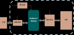 新唐M2A23 MCU在车用照明系统中的应用