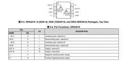 OPA2210 超低噪声、超β、高精度、36V、双通道运算