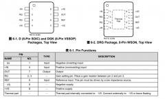 INA819 具有±60V过压保护功能的、低功耗、精密仪