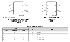 OPA990 单路、40V、1.1MHz、低功耗运算放大器技术手