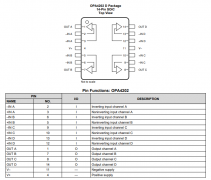 OPA4202 低噪声、高容性驱动、四路超β精密运算放