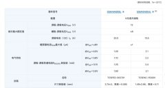 东芝SSM14N956L MOSFET的亮点解析