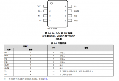 <b>LM2904B-Q1 运行温度范围为-40°C至125°C的、汽车级、</b>