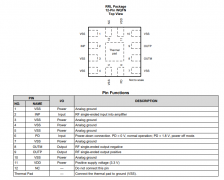 <b>LMH9226 具有集成平衡-非平衡变压器的、单端转差</b>