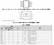 LM2903B 工业级双路标准比较器技术手册