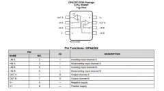 OPA2202 低噪声、高容性驱动、双路超β精密运算放