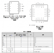 LM2904B 工作温度范围为-40°C至125°C的、双路、36