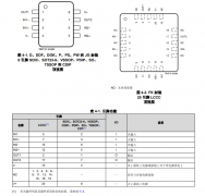LM2904BA 工作温度范围为-40°C至125°C的、双路、3