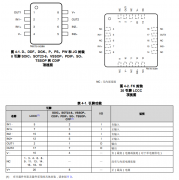LM358BA 单路、36V、1.2MHz、2mV失调电压运算放大器技
