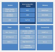 灵动微电子推出基于Arm Cortex-M0+内核的MM32G0005系列