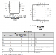 LM358B  工作温度范围为-40°C至85°C的、双路、36V、
