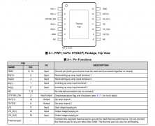 ALM2402F-Q1 汽车类双通道高输出电流运算放大器技