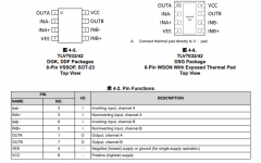 TLV7042 具有漏极开路输出的双路毫微功耗比较器技