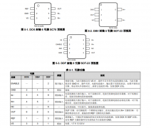 INA186-Q1 符合AEC-Q100标准且具有皮安级输入偏置电