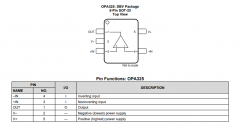 OPA325 低噪声、高带宽、低功耗、零交叉运算放大