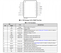 INA302-Q1 具有双比较器的、AEC-Q100、36V、双向、5