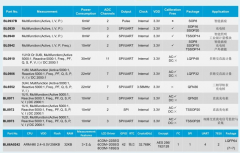 上海贝岭计量芯片产品选型技巧分享  包括RS485接