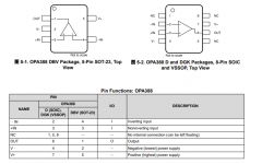 <b>OPA4388 四路、10MHz、CMOS、零温漂、零交叉、真RR</b>