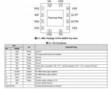 LMH9235 具有集成平衡-非平衡变压器的、3.3GHz至4