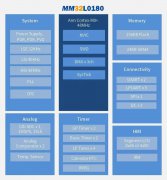 灵动微电子发布基于Arm Cortex M0+内核的低功耗MM