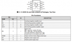 <b>THP210 高精密、高压、低噪声、全差分放大器技术</b>