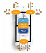 <b>软件定义汽车电源管理设计：NXP的PMIC选型攻略解</b>