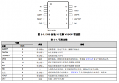 INA381-Q1 具有集成过流比较器的、AEC-Q100、26V、3