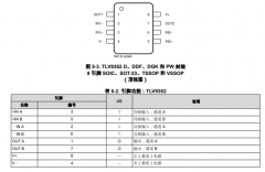 TLV9352 双通道、40V、3.5MHz、低功耗运算放大器技术