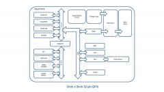 <b>纳芯微在汽车智能化浪潮下MCU+产品的致胜之道</b>