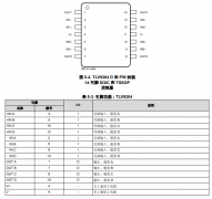 TLV9304 四通道、40V、1MHz、低功耗 (0.15mA) 运算放大