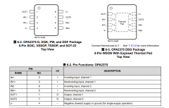 OPA2375 双通道、5.5V、10MHz、低噪声、RRO运算放大器