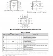 THS4561 低功耗、60MHz、宽电源电压范围全差分放大