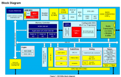 DA14594 SmartBond双核低功耗蓝牙5.3 SoC 数据手册和产