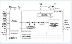 领慧立芯LHD5755-1四通道16位DAC产品介绍