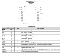 INA1650 双路 SoundPlus™ 高共模抑制 (91dB)、低THD+N