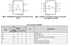 OPA388 单路、10MHz、CMOS、零温漂、零交叉、真 RR