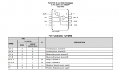 TLV2170 适用于成本敏感型应用的双路、36V、1.2MH