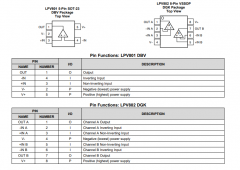 LPV801 单路、5.5V、8kHz、超低静态电流 (450nA)、1.