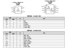 TLV8801 单路、5.5V、6kHz、超低静态电流 (450nA)、R